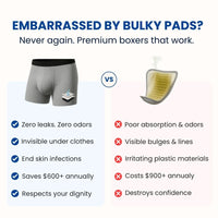 Shield Boxers™ Leakproof Boxer Briefs